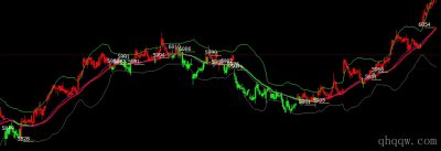 [文华财经指标]太极通道公式源码